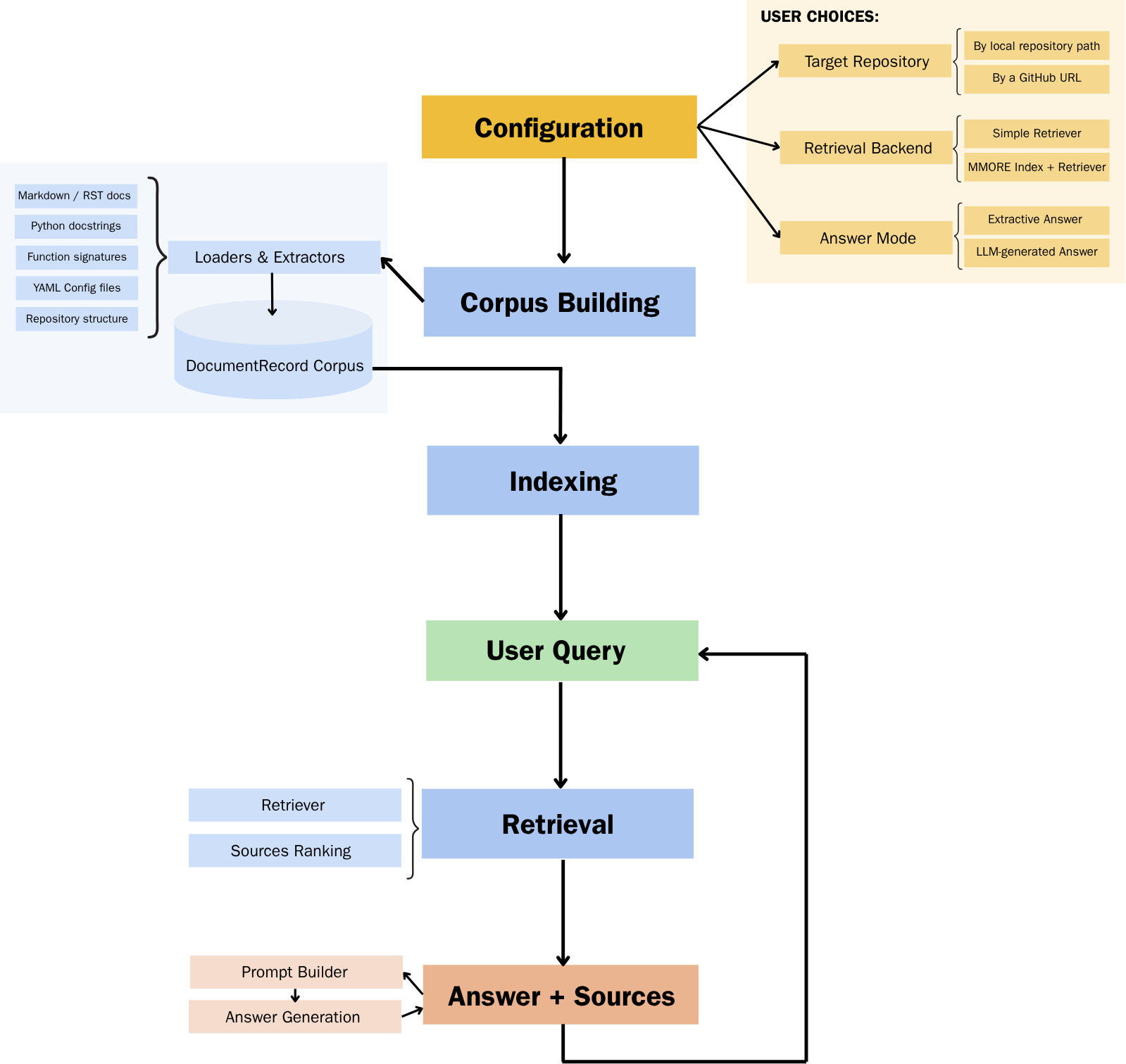 GitHelp schema